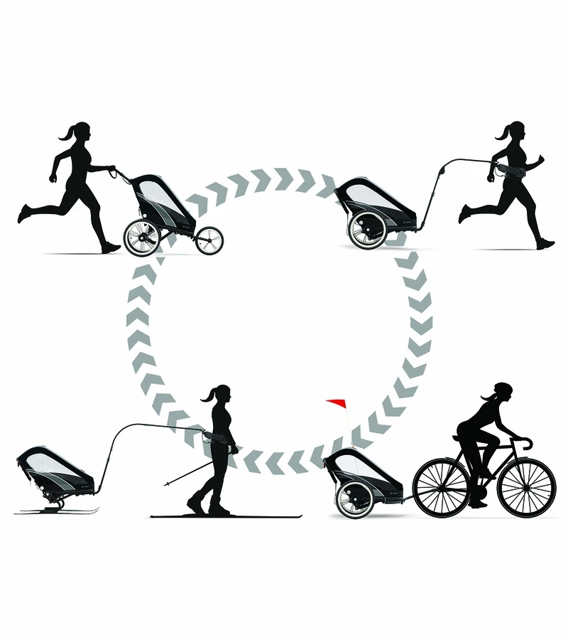 Cybex Zeno Multisport Trailer Bundle - Black Frame + Maliblue Seat Pack 8 Cybex Zeno Multisport Trailer Bundle - Black Frame + Maliblue Seat Pack - Image 6