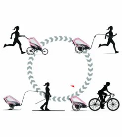 Cybex Zeno Multisport Trailer Bundle - Black/Pink Frame + All Black Seat Pack -Graco Store cybex zeno multisport trailer bundle black pink frame all black seat pack 186