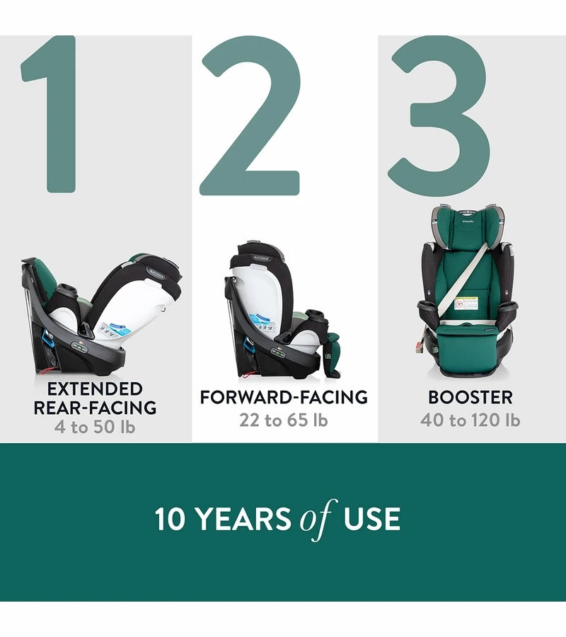 Evenflo GOLD SensorSafe Revolve360 Extend Rotational All-In-One Convertible Car Seat - Emerald Green (Green & Gentle) 5 Evenflo GOLD SensorSafe Revolve360 Extend Rotational All-In-One Convertible Car Seat - Emerald Green (Green & Gentle) - Image 3