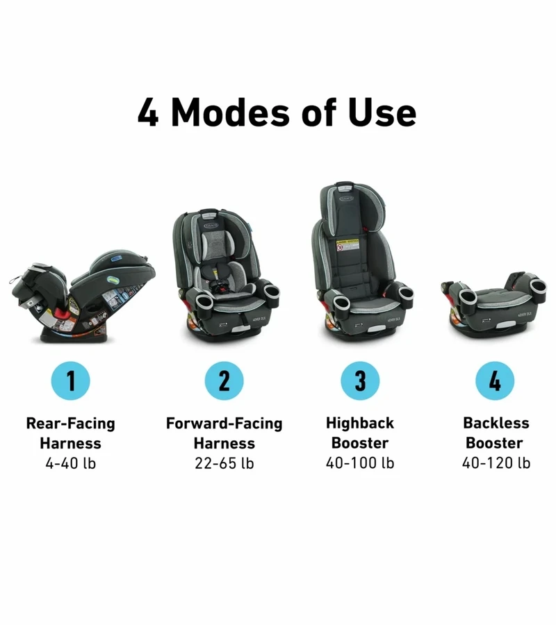 Graco 4Ever DLX 4-in-1 All-in-One Convertible Car Seat - Lofton 4 Graco 4Ever DLX 4-in-1 All-in-One Convertible Car Seat - Lofton - Image 2