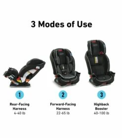 Graco SlimFit 3-in-1 Narrow All-in-One Convertible Car Seat - Galactic -Graco Store graco slimfit 3 in 1 narrow all in one convertible car seat galactic 26