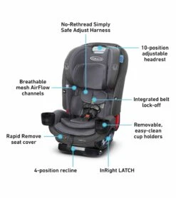 Graco SlimFit3 LX 3-in-1 Narrow All-in-One Convertible Car Seat - Kunningham -Graco Store graco slimfit3 lx 3 in 1 narrow all in one convertible car seat kunningham 23