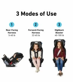 Graco SlimFit3 LX 3-in-1 Narrow All-in-One Convertible Car Seat - Stanford -Graco Store graco slimfit3 lx 3 in 1 narrow all in one convertible car seat stanford 30